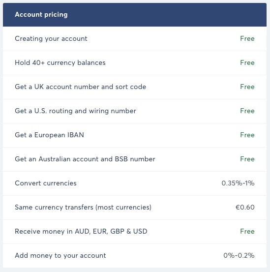 borderless account pricing table and fee structure