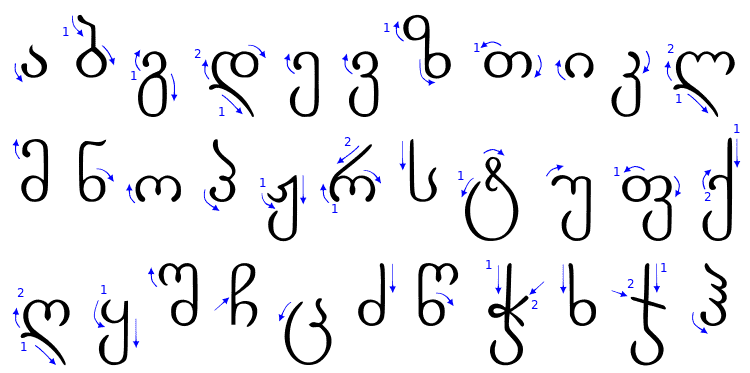 georgian script alphabet