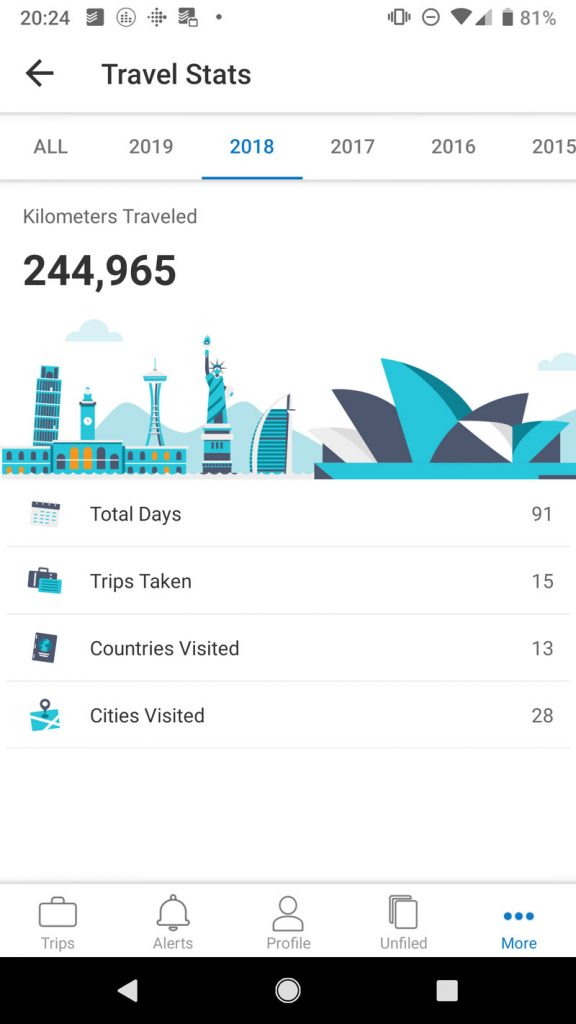 Trip Report - Review of yearly trips